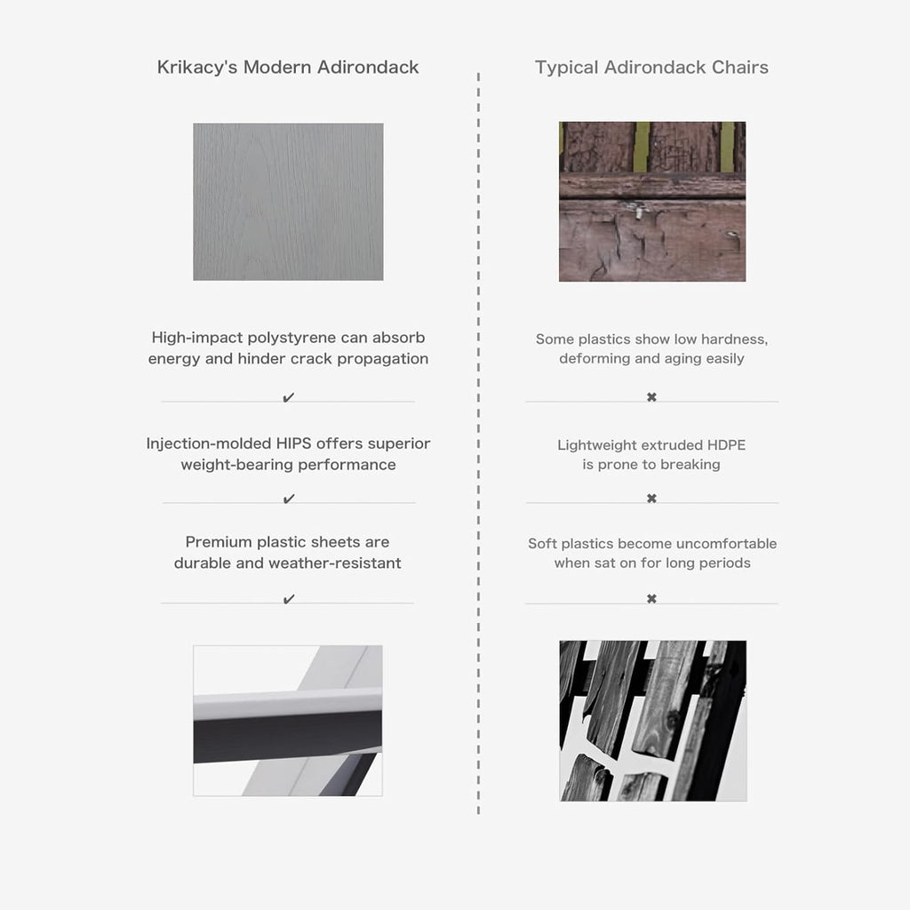 Krikacy Modern Folding Adirondack Chair, All-Weather HIPS Plastic Outdoor Lounge with Cup Holder, Stackable Resin Patio Chair for Fire Pit, Garden, Deck & Backyard Seating (Gray)